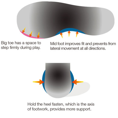 Toe Assist Shape